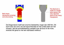 Dragonslock Velgenslot - BWM 3 serie tot 08/2011 - Kleur Zwart